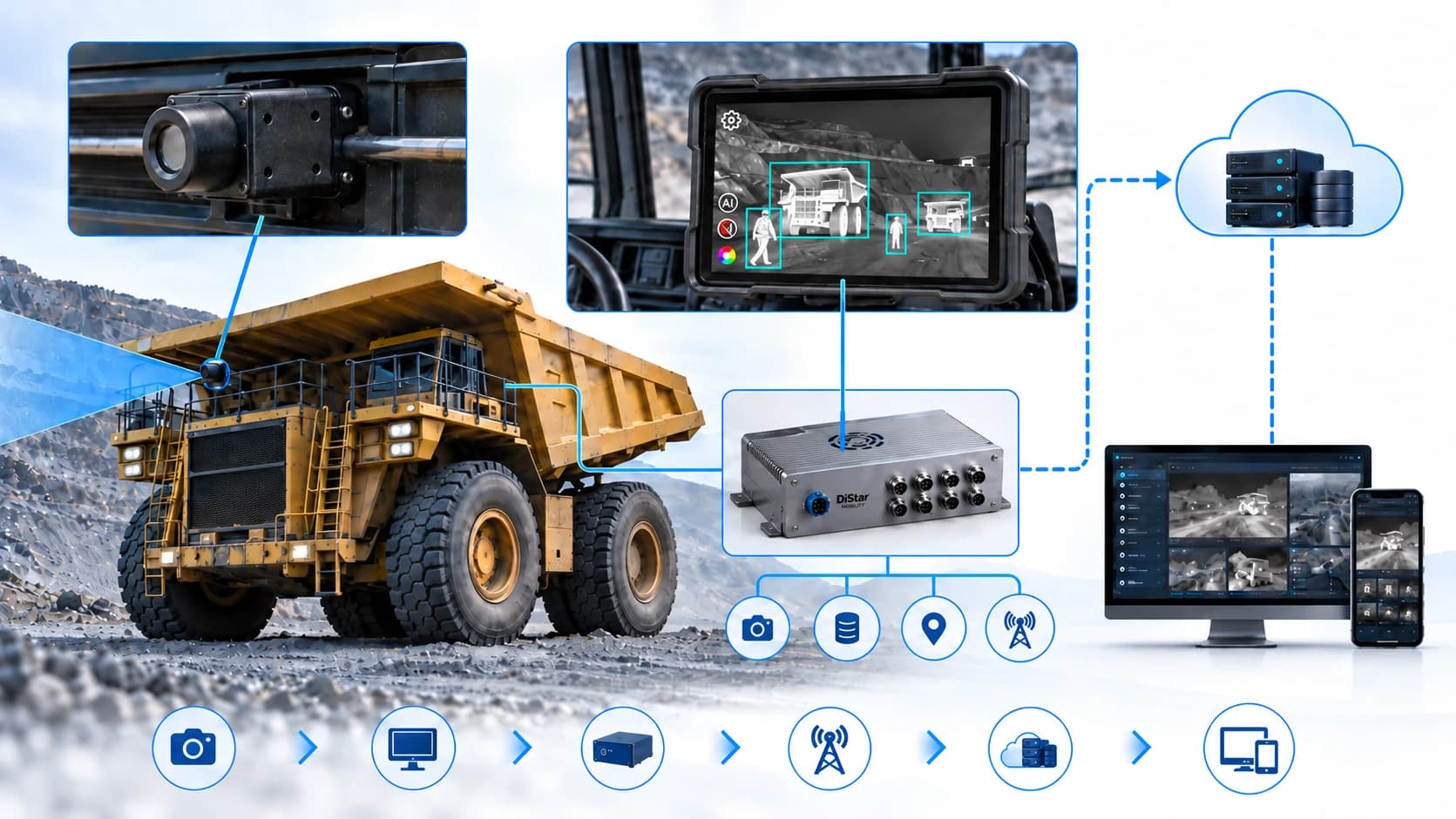 Conceptual mining vehicle thermal camera integration with display, recorder and fleet platform