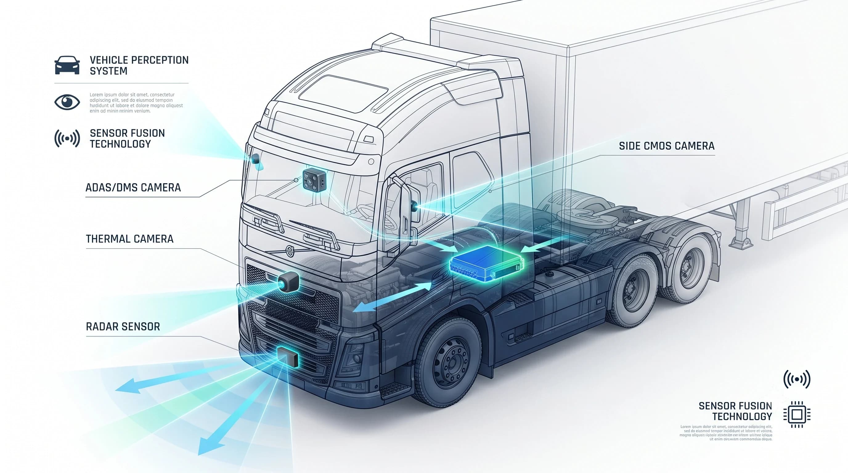 Integrated commercial vehicle safety and monitoring system